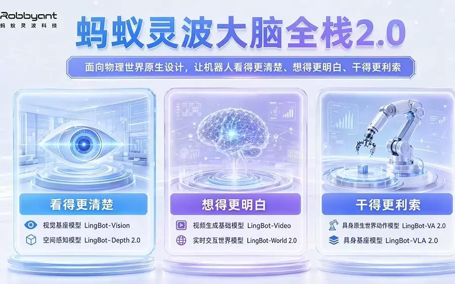 蚂蚁灵波：不必太纠结是世界模型还是VLA：具身大脑要解决的问题还很多