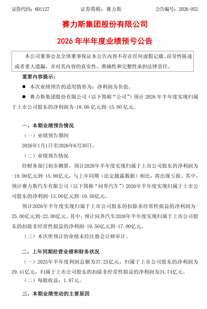 问界汽车上半年由盈转亏：拖累赛力斯预亏15亿至18亿元