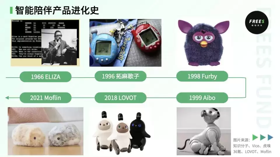 人类如何造出哆啦A梦：回看智能陪伴产品发展史