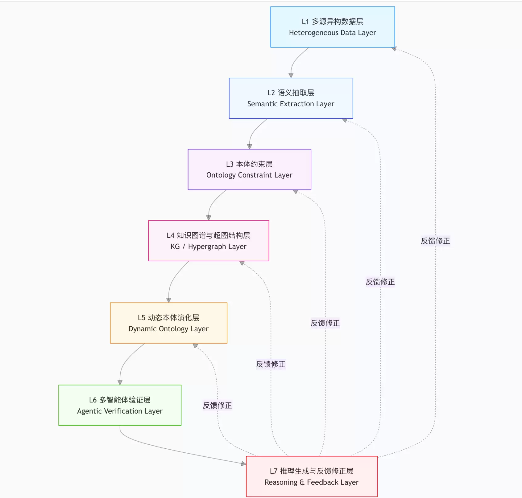 拙见科技（陕西）：动态本体驱动的 Hypergraph Agentic RAG——拙见AI 面向 AI营销的企业认知系统