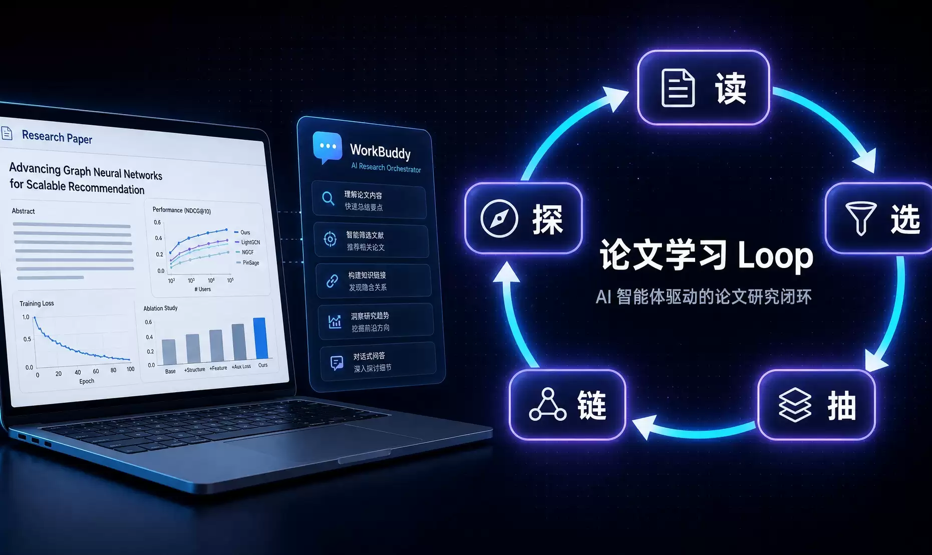读选抽链探五连鞭 —— 我用桌面智能体搭了一个「论文检索阅读 Loop」