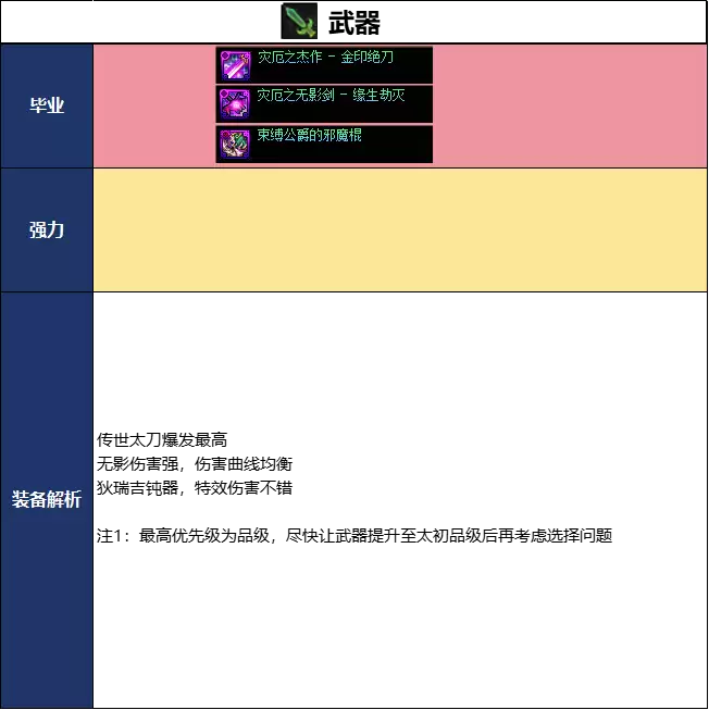 DNF2026夏日版本龙骑士毕业武器推荐