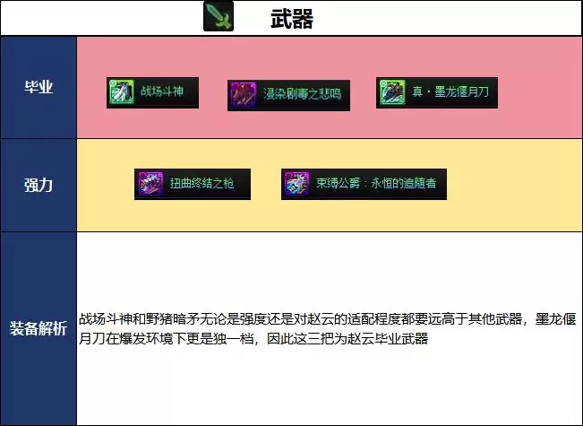 DNF2026夏日版本决战者毕业武器推荐