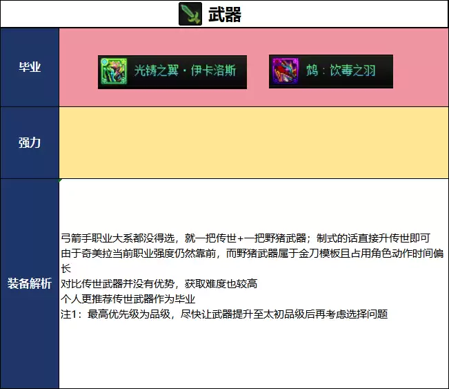 2026夏日版本DNF奇美拉毕业武器选择