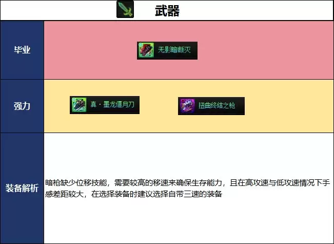DNF2026夏日版本暗枪毕业武器推荐