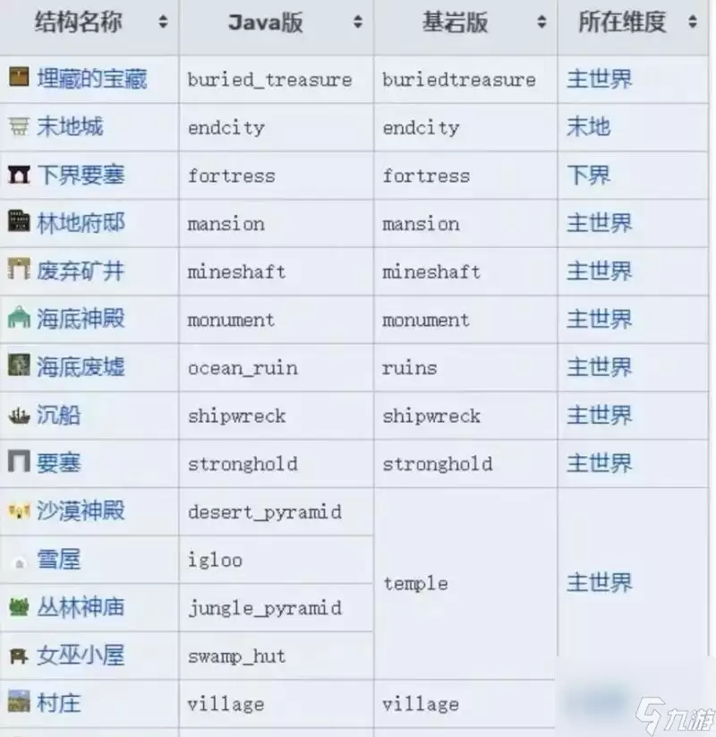 我的世界表情MOD 指令轻松调用各种表情