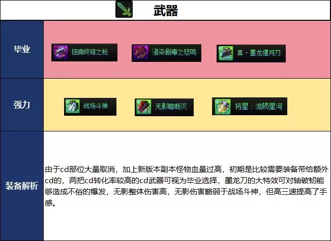 DNF2026夏日版本光枪毕业武器选择指南
