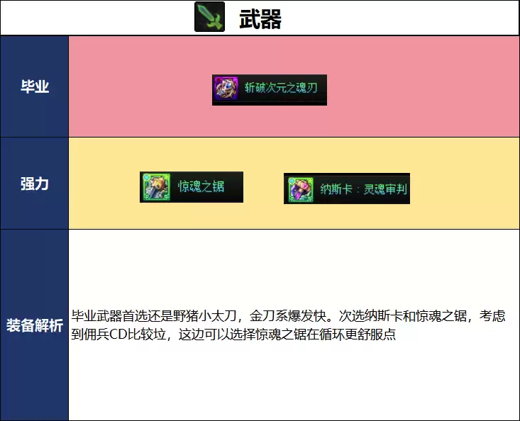 选择DNF2026夏日版本佣兵毕业武器