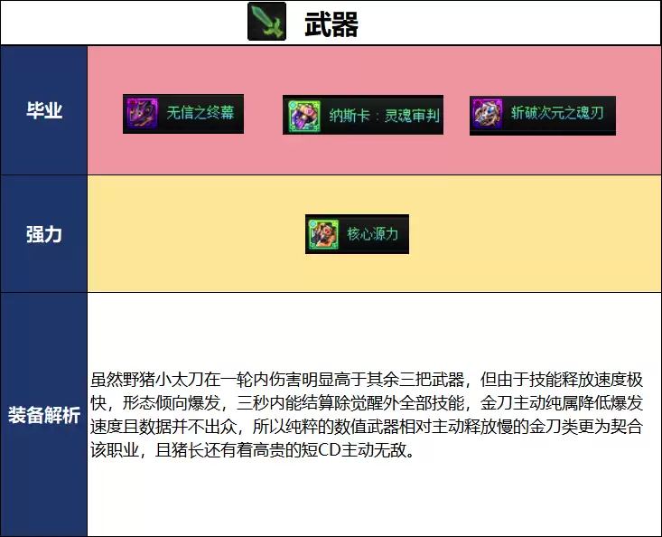 DNF2026夏日版本专家毕业武器推荐