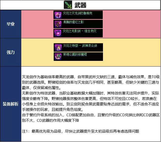 DNF2026夏日版本黑暗武士毕业武器选择