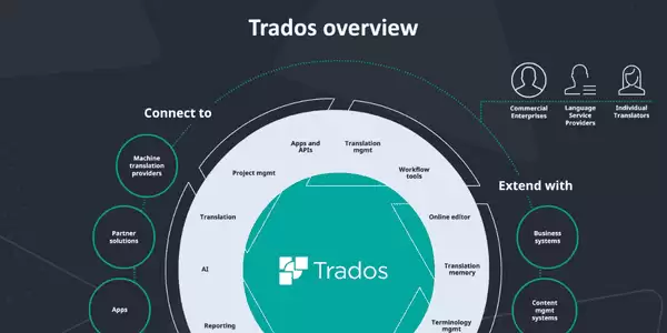 trados-trados,专业AI翻译软件SDL Trados Studio,计算机辅助翻译工具