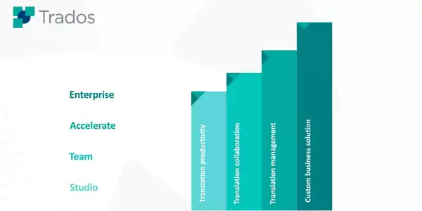 trados-trados,专业AI翻译软件SDL Trados Studio,计算机辅助翻译工具