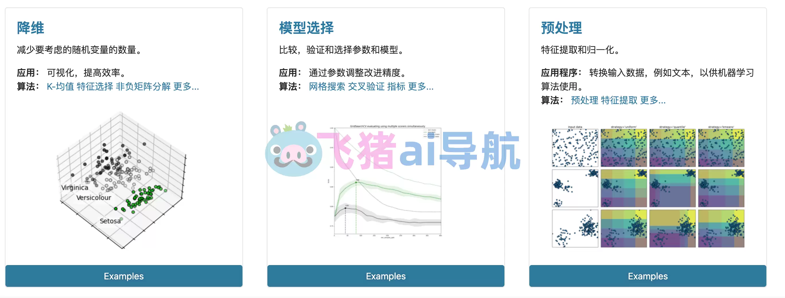 sklearn-sklearn,Scikit-learn针对Python编程语言的免费软件机器学习库