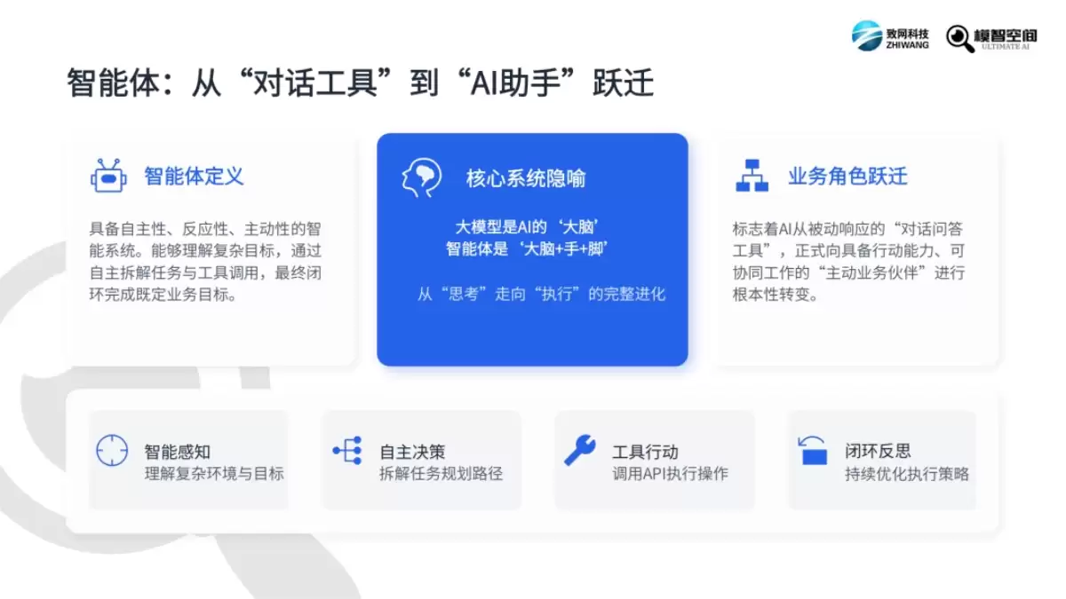 《2026 年智能体市场人才发展报告》(PDF文件)