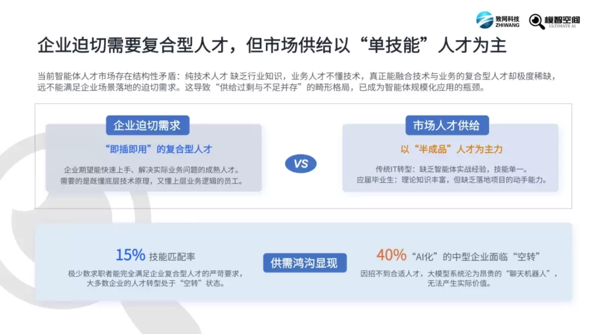 《2026 年智能体市场人才发展报告》(PDF文件)