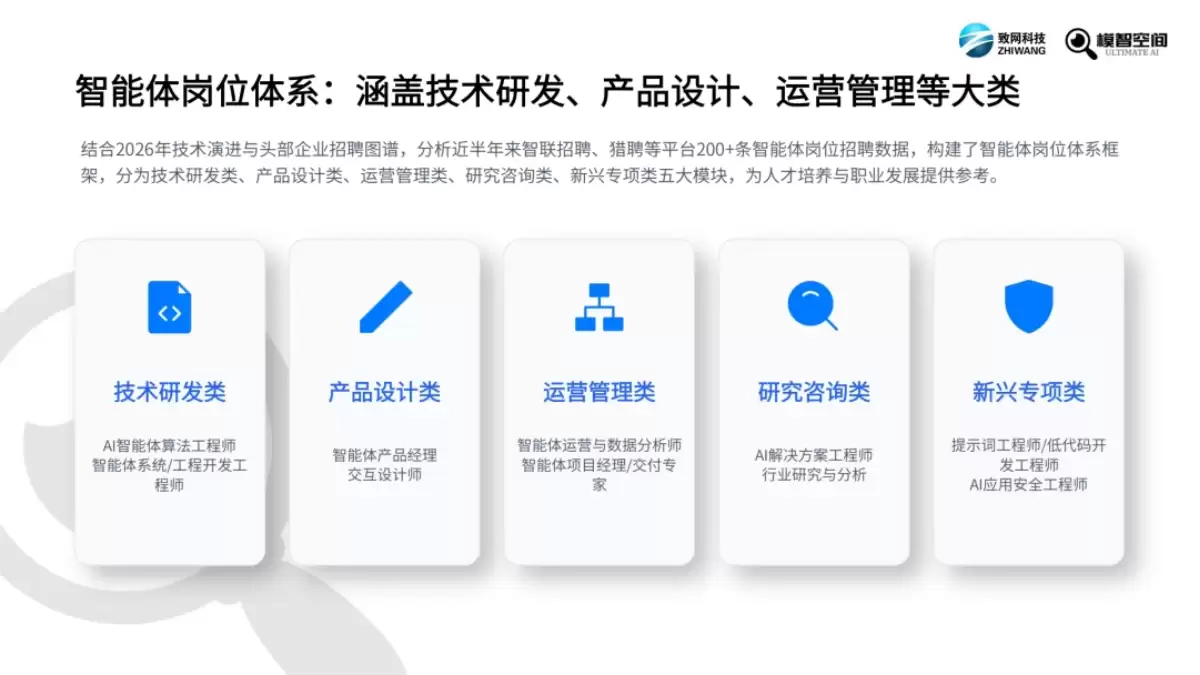 《2026 年智能体市场人才发展报告》(PDF文件)