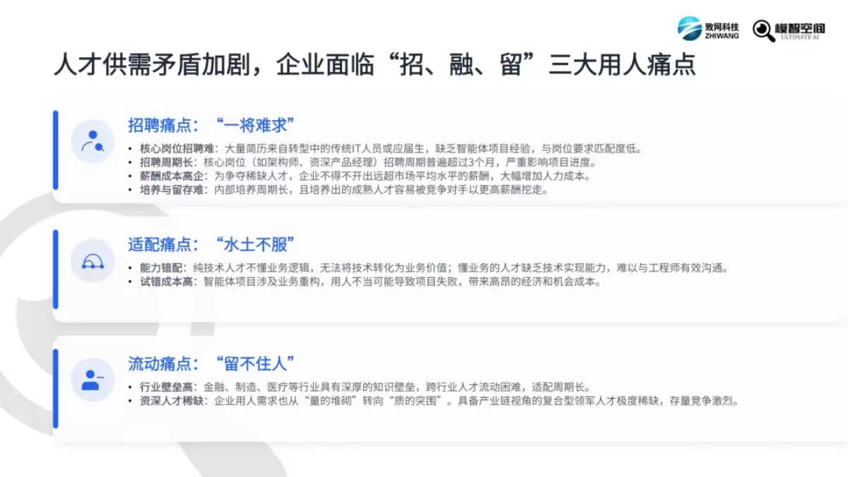 《2026 年智能体市场人才发展报告》(PDF文件)
