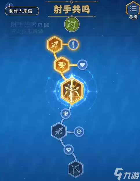 永远的蔚蓝星球:新养成路线,铭刻系统,超前解析