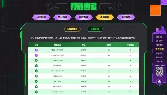 《英雄联盟:云顶之弈》云巅排名