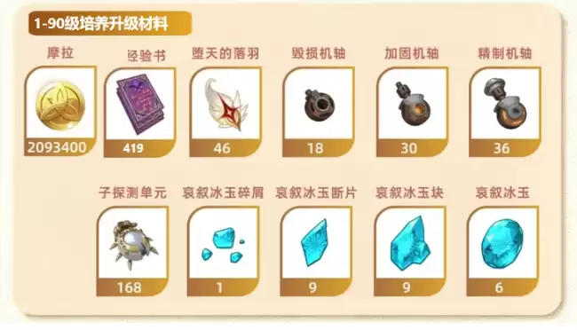 原神木偶桑多涅培养材料一图流：桑多涅突破材料与天赋养成材料一览表