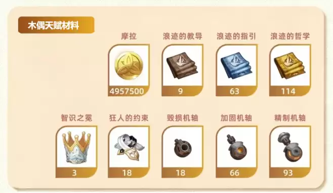 原神木偶桑多涅培养材料一图流：桑多涅突破材料与天赋养成材料一览表