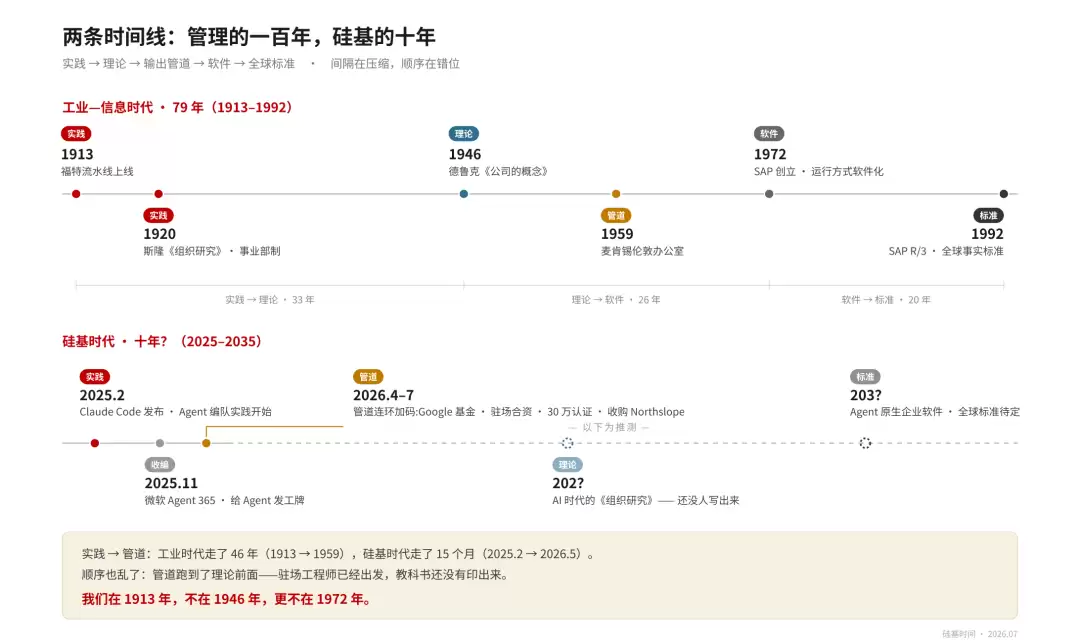 麦肯锡去 OpenAI 领证书：下一代企业软件正在换主人