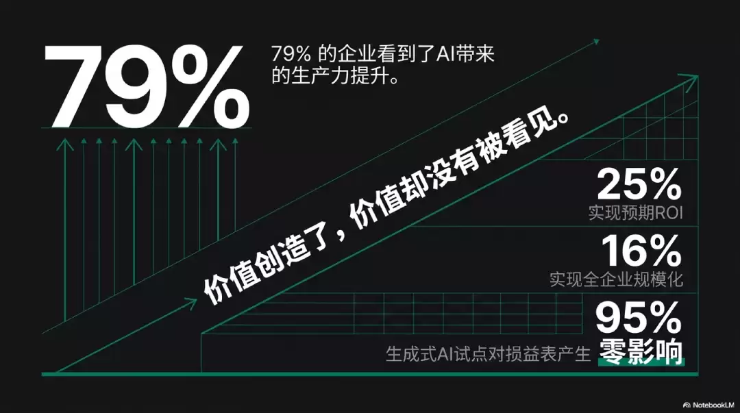 为什么AI创造了价值，企业却看不见？：FDE重新理解价值兑现