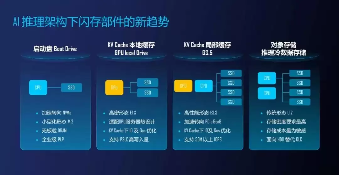 忆联亮相英特尔至强6+新品发布会暨数据中心创新日