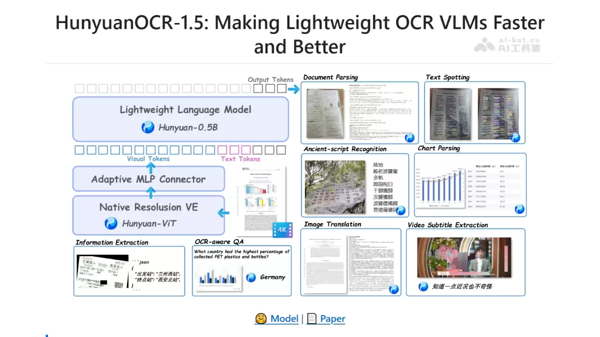 HyOCR-1.5 - 腾讯混元开源轻量级端到端 OCR 专家大模型