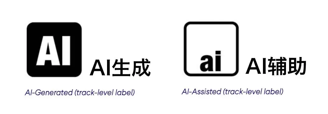 人类音乐需要重新定价