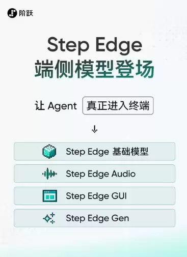 阶跃星辰发布 Step Edge 系列终端模型：实现本地高效多模态处理