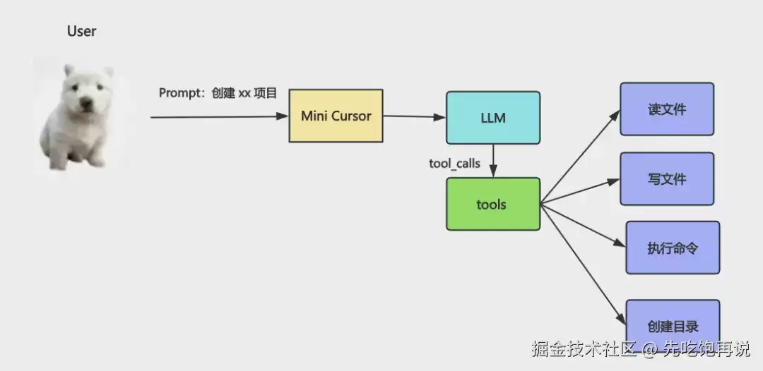 跨进程调用工具：MCP + LangChain 让 Agent 不再被单一语言锁死