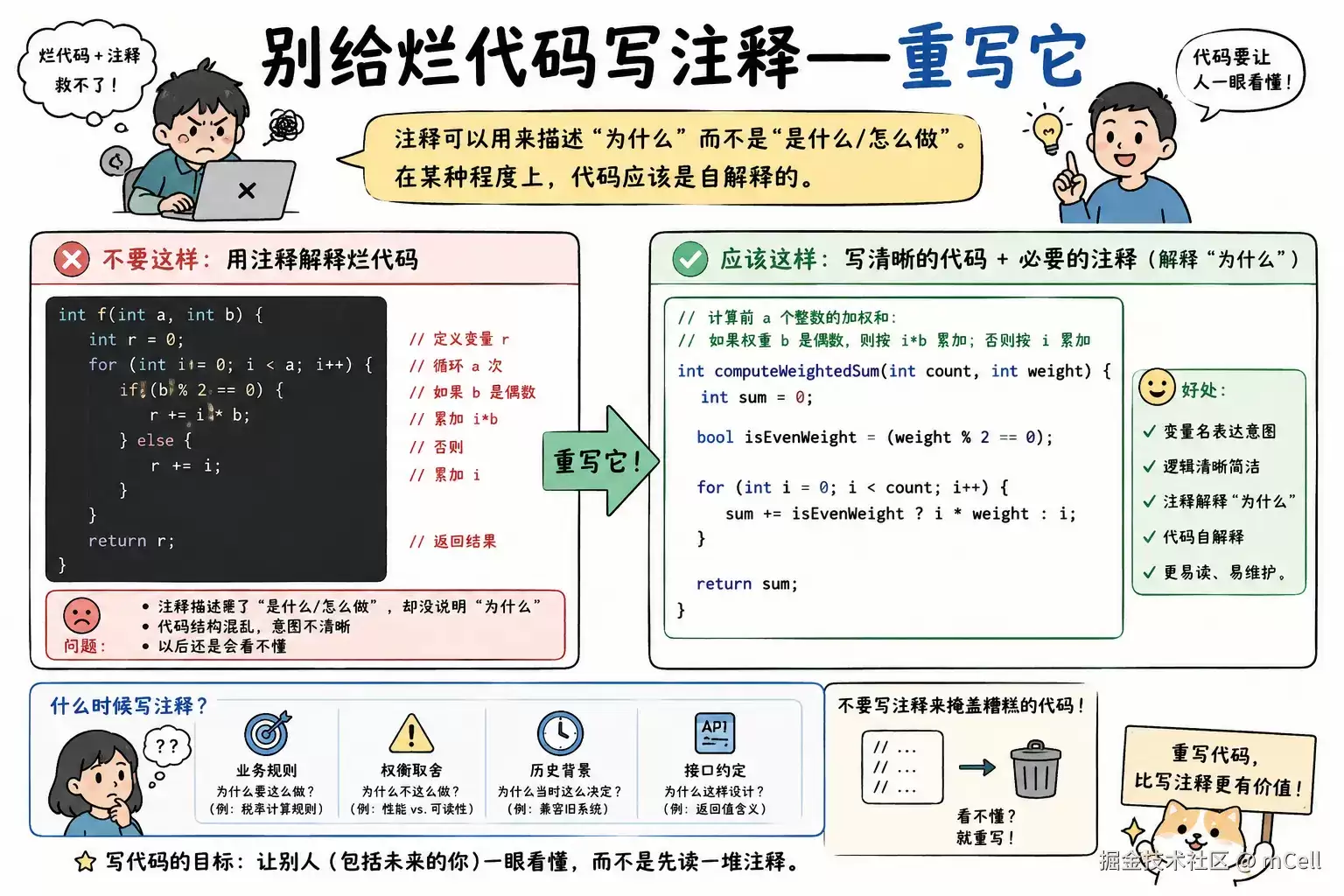 别给烂代码写注释 - 重写它