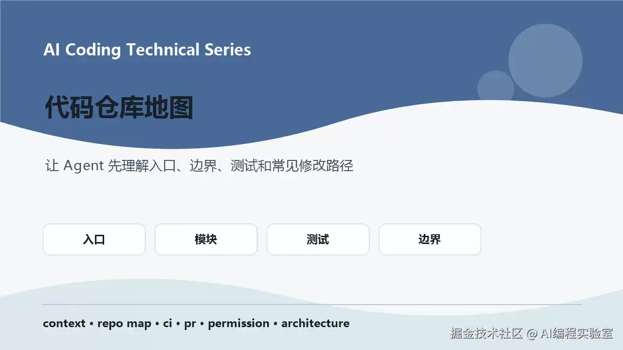 AI 编程下一步:不是更大的上下文窗口:而是更好的代码仓库地图
