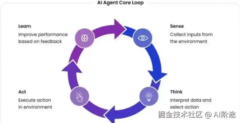 别再比较 Event-driven 与 Agent Loop：它们根本不在同一层