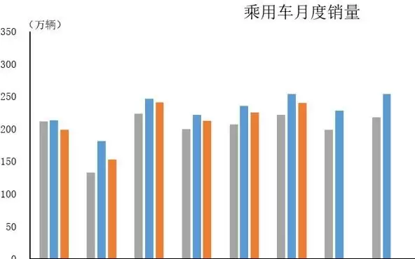 中汽协公布6月乘用车产销数据：出口同比增长超八成