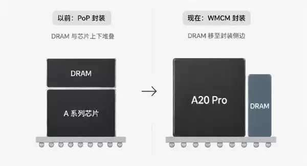 iPhone 18 Pro散热大翻身：A20 Pro性能释放更彻底