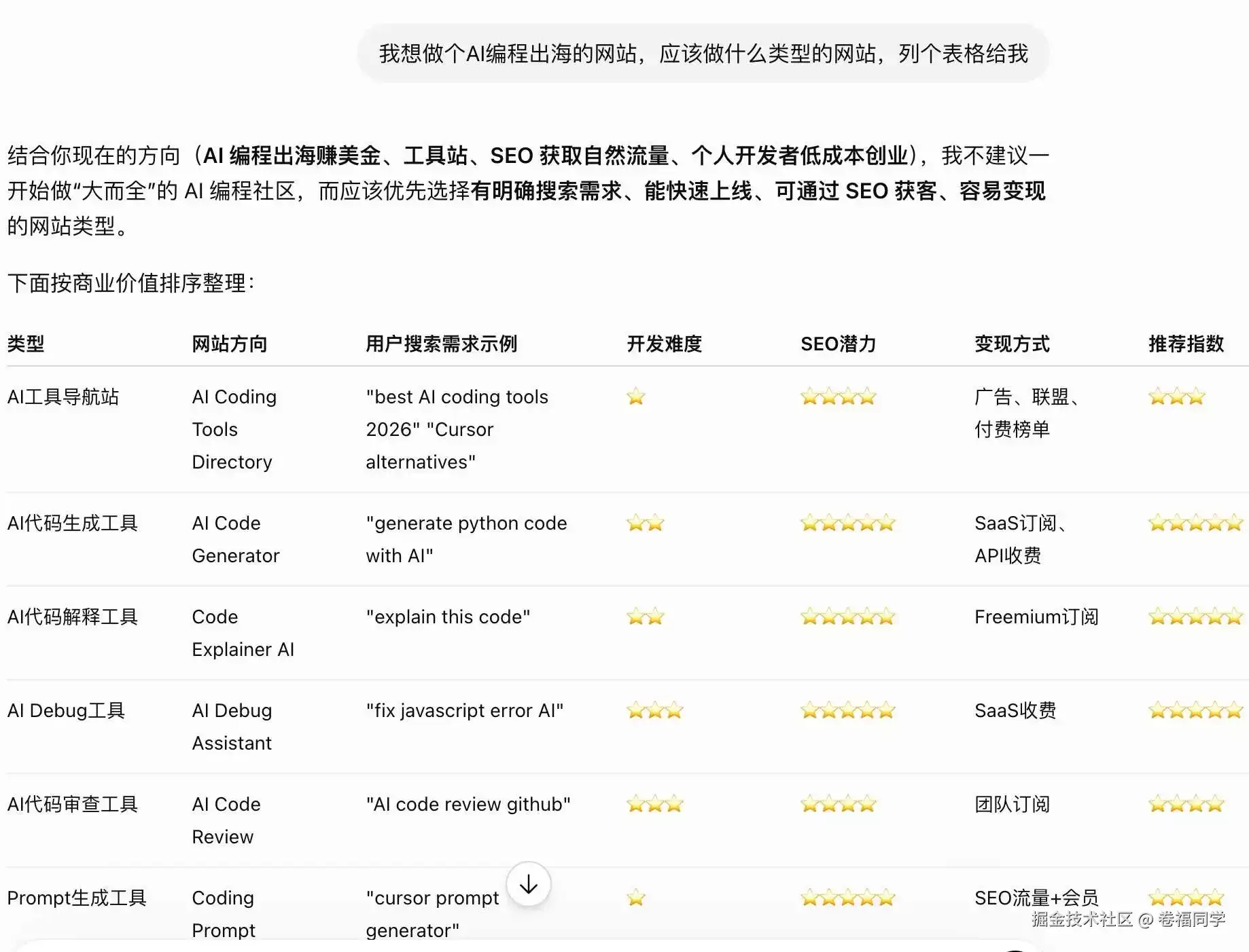 AI编程出海第一步：别急着写代码 先找到老外真正愿意付费的需求