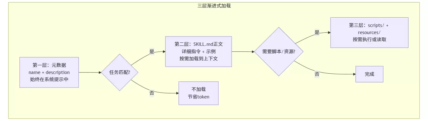 保姆级教程：从零手搓一个 Agent Skill 让AI变成你的专属助手