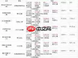 魔兽世界英雄永恒王宫掉落物品有什么