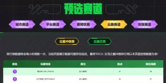 英雄联盟：云顶之弈 云巅排名查询-官方查询及赛道介绍
