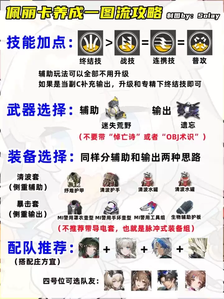 明日方舟终末地佩丽卡进庄方宜队配装指导