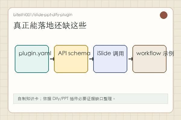 bitezhi001/islide-ppt-dify-plugin 知识卡：后续观察插件结构、工具参数、PPT 输出和样式来源