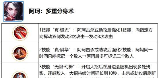 觉醒之战装备技能搭配攻略（掌握装备技能搭配，提升战斗力，征战觉醒之战）-第2张图片-