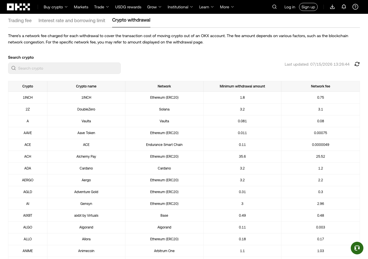 OKX 退先费用和网络信息页面截图