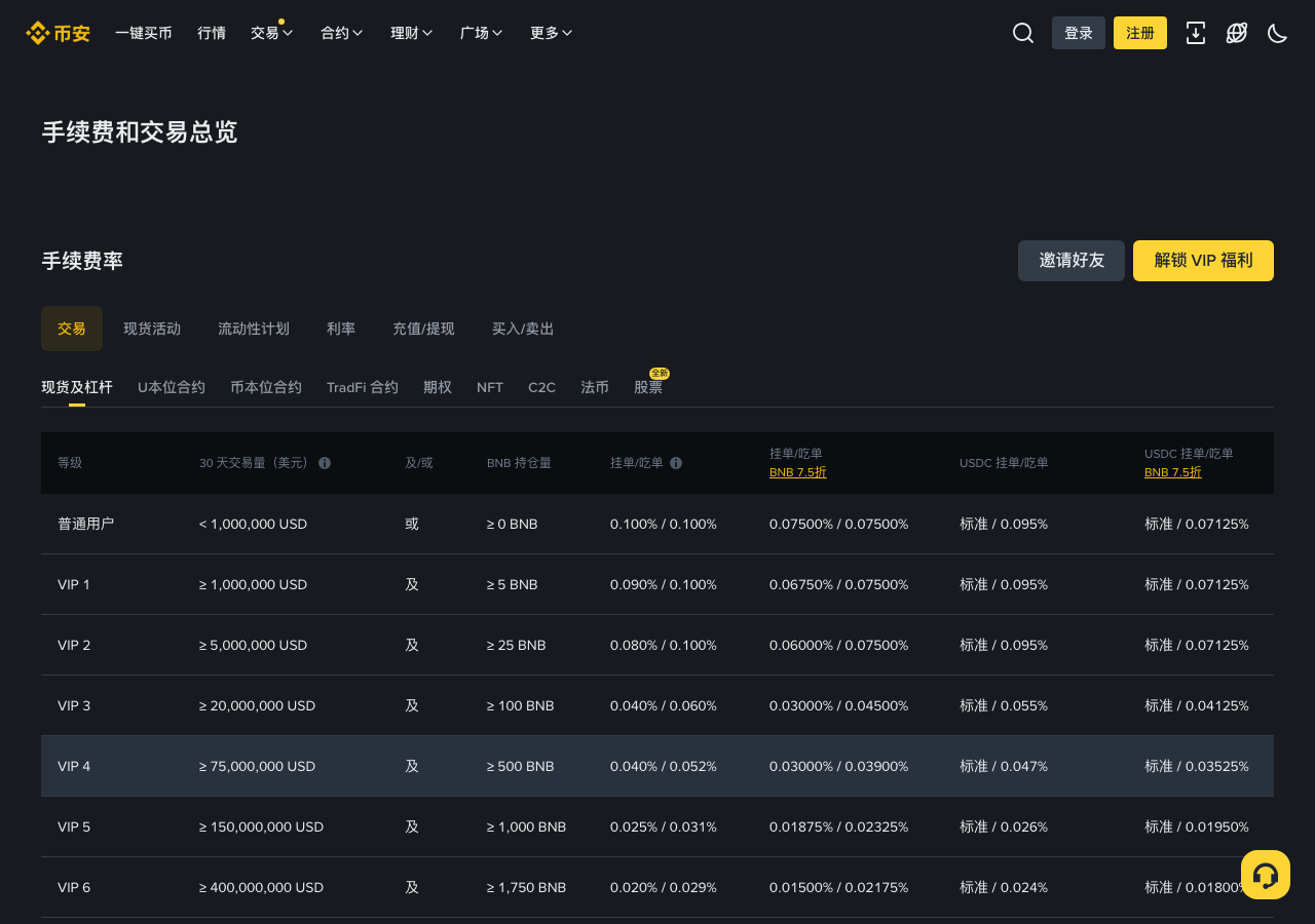 币安手续费官方页面截图