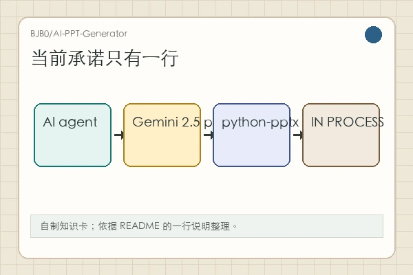 BJB0/AI-PPT-Generator 知识卡:Gemini 2.5 Pro 与 python-pptx 指向内容生成和 PPT 写入,但项目仍在进行中