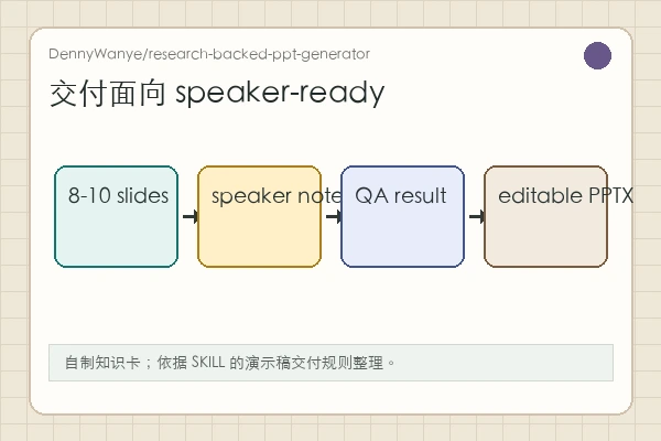 DennyWanye/research-backed-ppt-generator 知识卡:normalized request、brainstorm、speaker notes 和 QA
