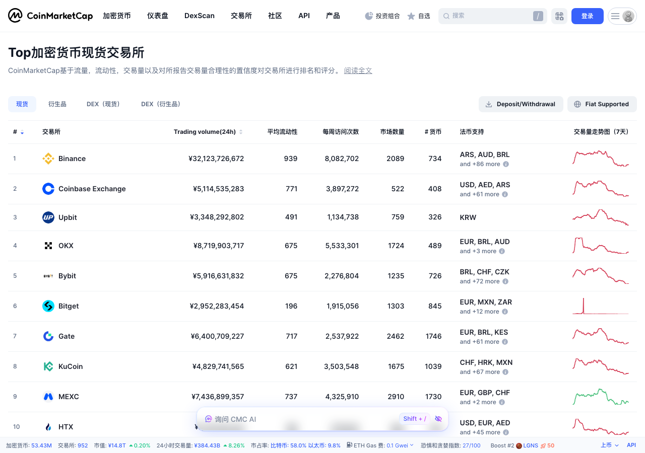 CoinMarketCap 加密市场和交易所数据页面截图