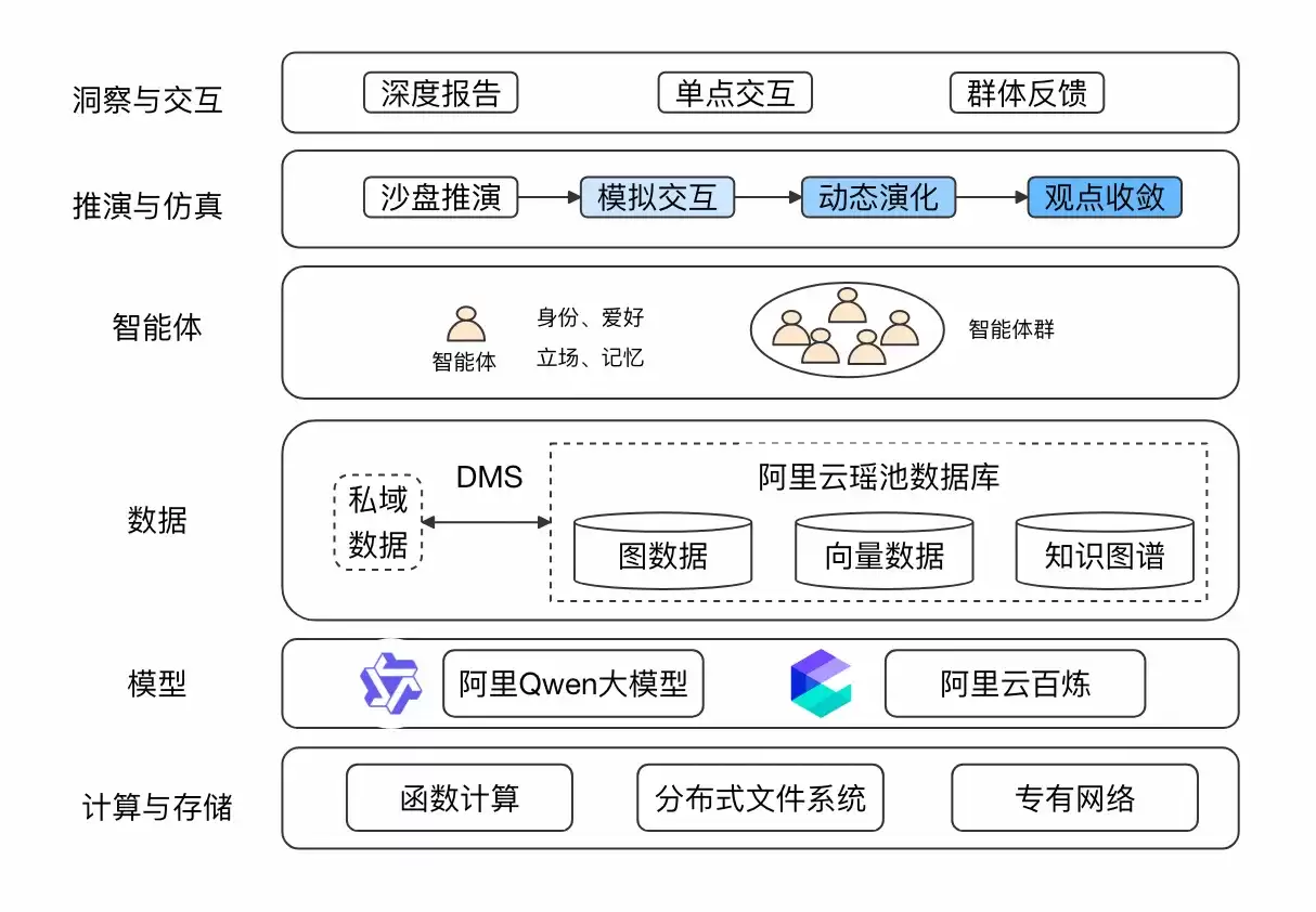 千问APP背后的记忆引擎：深度解析PolarDB分布式版Mem0